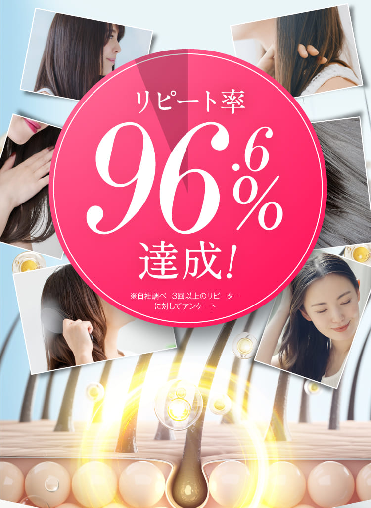 リピート率96.6%達成