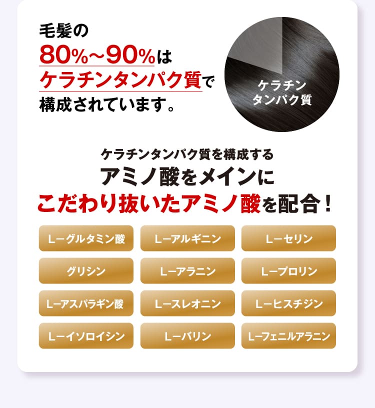 アミノ酸をメインにこだわり抜いたアミノ酸を配合！