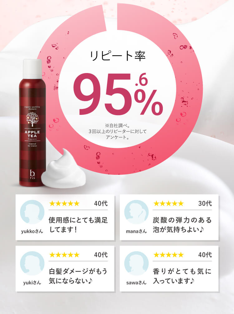 リピート率95％