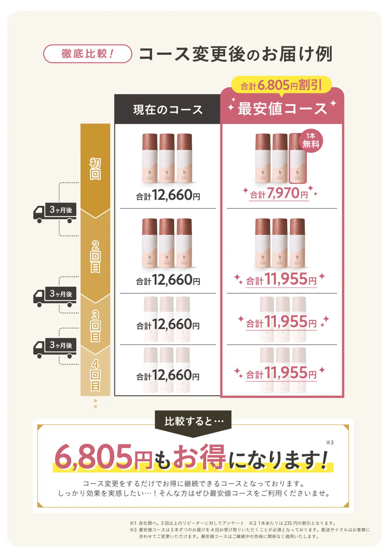 白髪集中ケアコース4回定期便変更フォーム【ステップday1】 - b.ris 